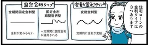 金利だけじゃない。住宅ローンの総返済額を減らす大事な3要素とは？／知識ゼロからはじめる理想の家づくり（5）