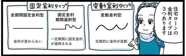 金利タイプは3つあります