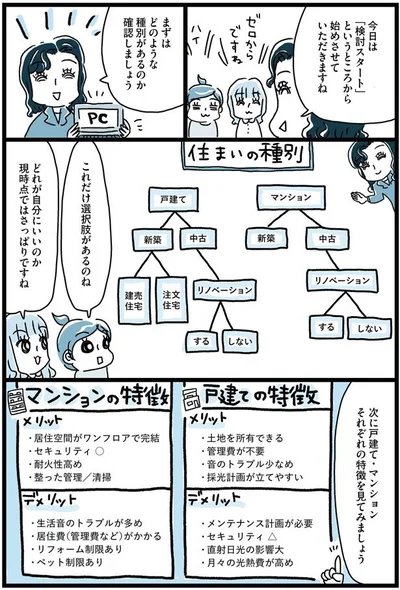 戸建て・マンションそれぞれの特徴