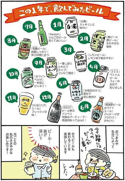 この1年で飲んでみたビール