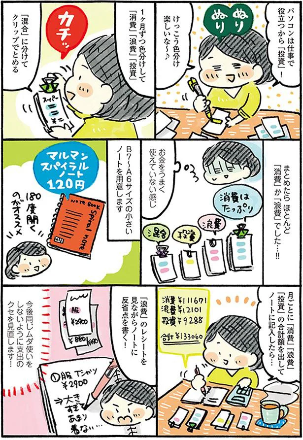 ほとんどが「消費」か「浪費」