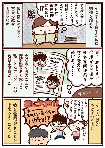 手始めに勉強を開始した