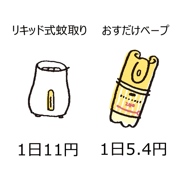 くらべてみると、実はプッシュ式のほうがとてもリーズナブル!