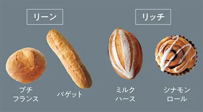 リーンなパン、リッチなパン