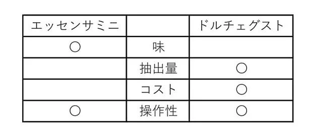 kokkomachaさんの感想