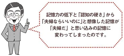 思い込みの記憶に変わってしまったのです