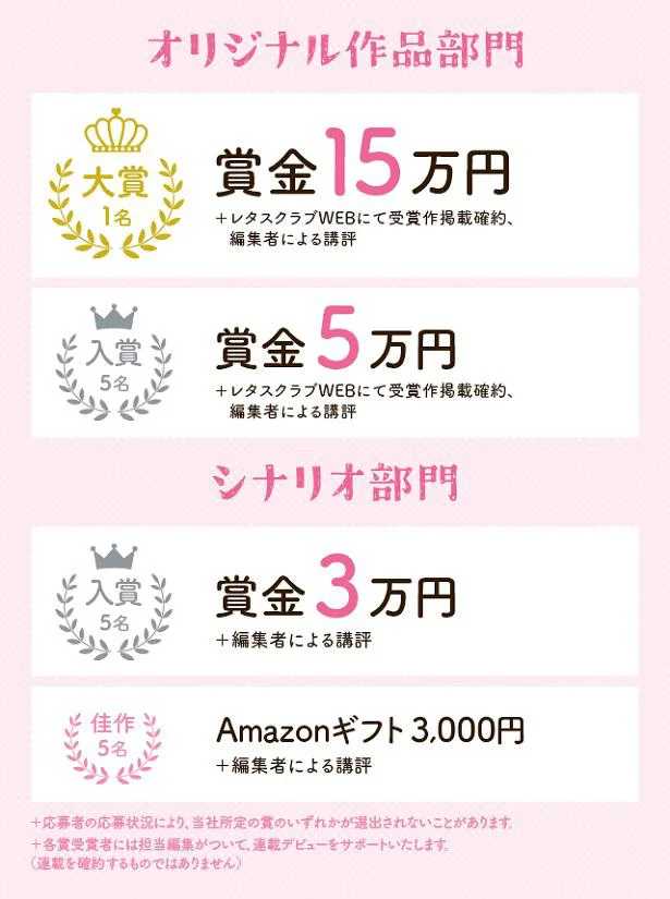 大賞には15万円