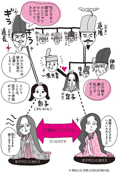 立場的にライバルだったのです