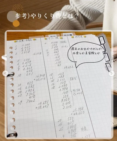 ついつい使いすぎてしまう日々の雑費も、「やりくり費」として計算！