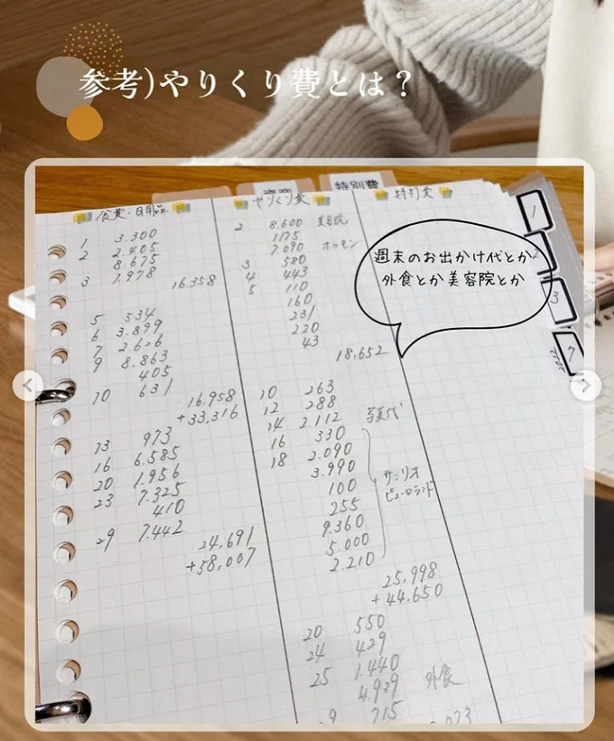 ついつい使いすぎてしまう日々の雑費も、「やりくり費」として計算！