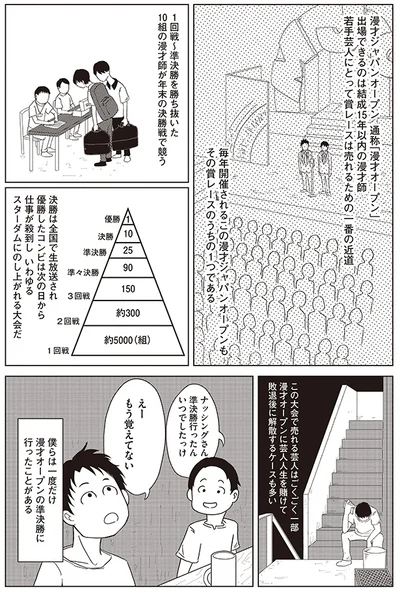 僕らは一度だけ漫才オープンの準決勝に行ったことがある