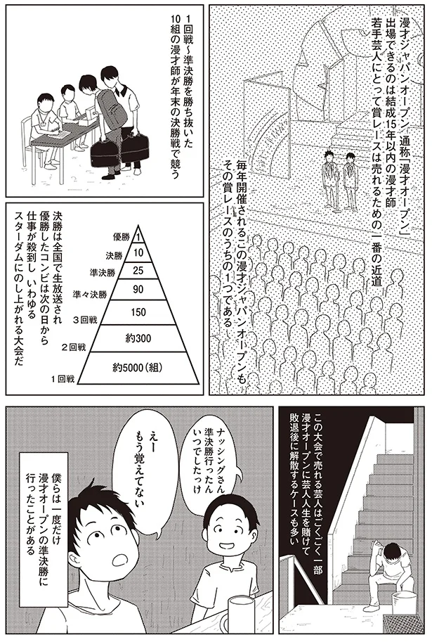 僕らは一度だけ漫才オープンの準決勝に行ったことがある