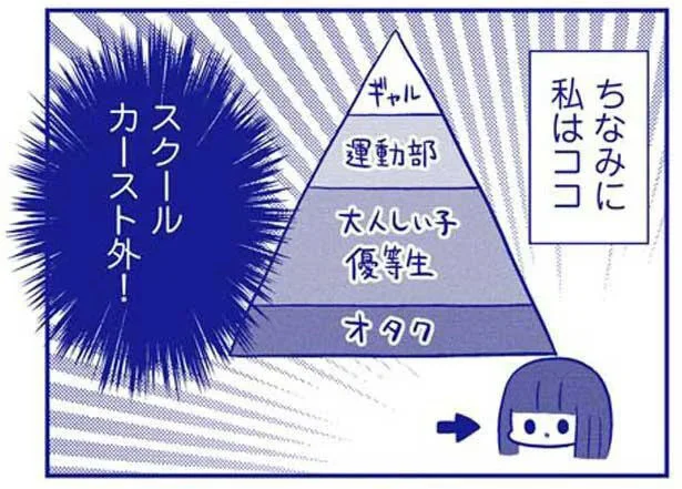 ちなみに私はココ