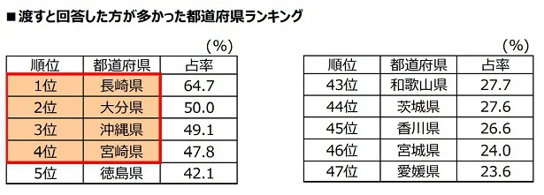 都道府県別回答