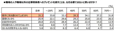 職場の人や職場以外の仕事関係者へのプレゼントを渡すことは、なぜ必要ではないか