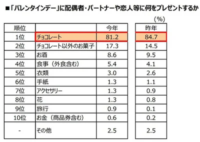 何をプレゼントするか