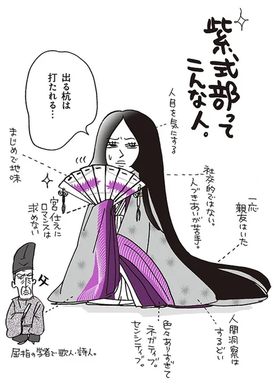 紫式部ってこんな人
