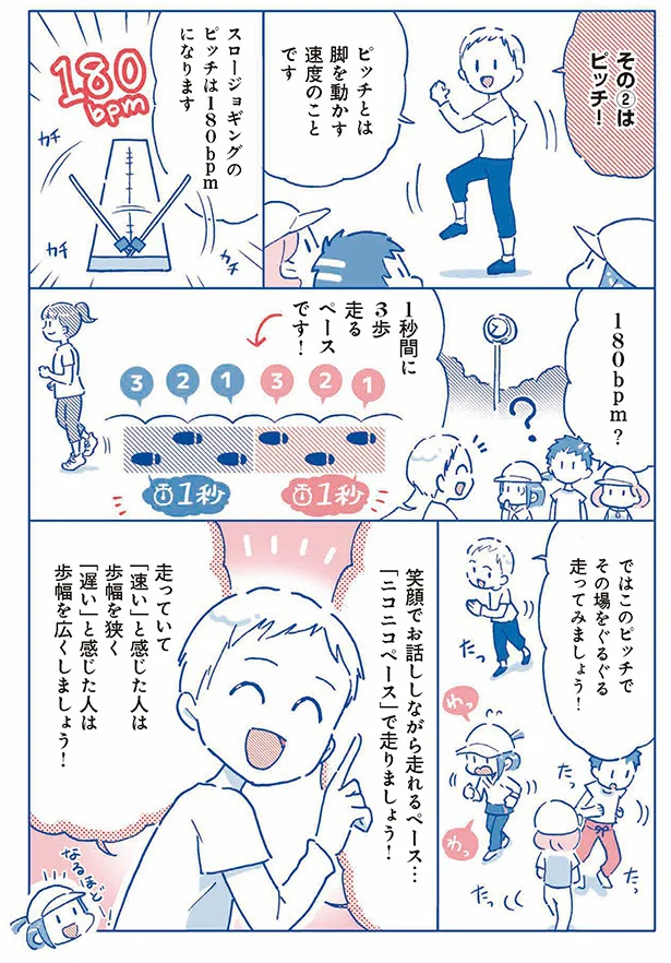 スロージョギングのピッチは180bpmになります