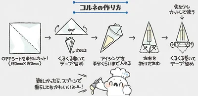 コルネの作り方