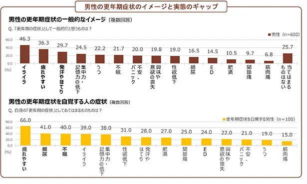 実は頻尿も男性の更年期症状のひとつだった!?