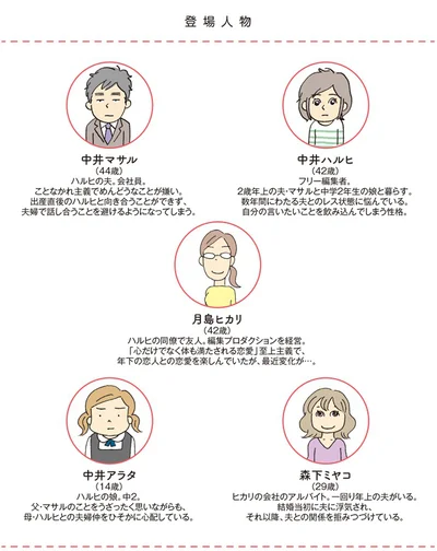 登場人物