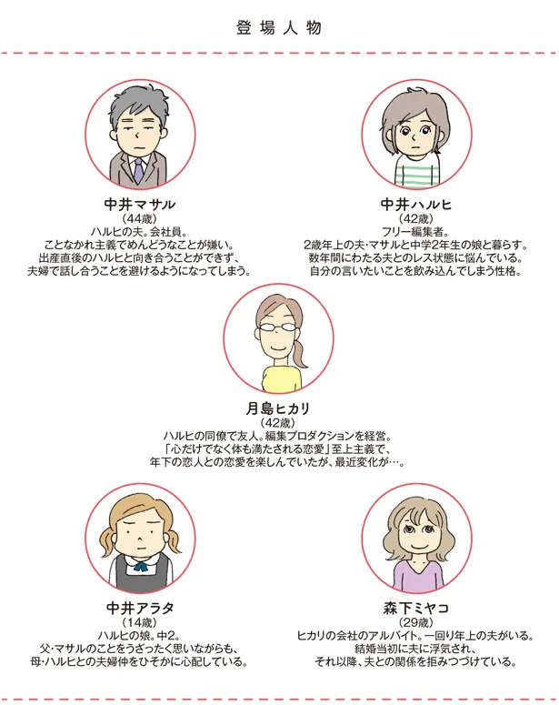 登場人物