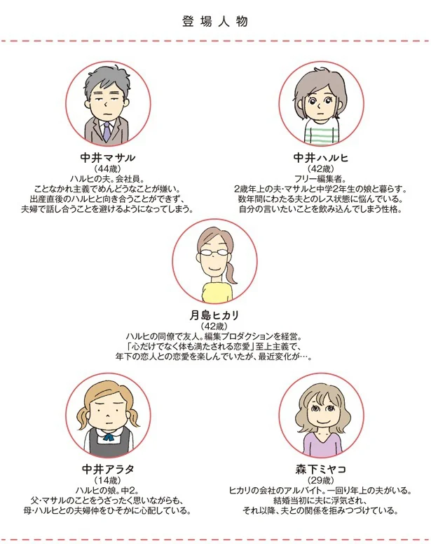 登場人物