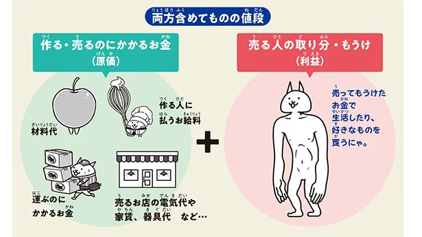 【にゃんこと一緒に学ぶ！】売られているものの値段が材料代よりもっと高いのはなぜ？／にゃんこ大戦争でまなぶ！お金のヒミツ（2）