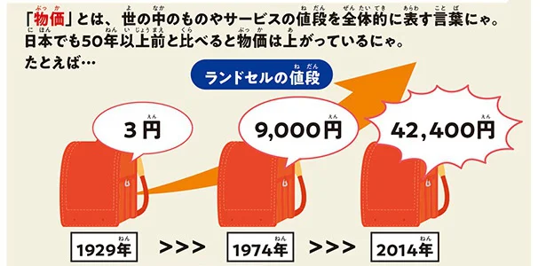 【にゃんこと一緒に学ぶ！】90年以上前はランドセルが3円!? 昔に比べてものの値段が上がっているのはどうして？／にゃんこ大戦争でまなぶ！お金のヒミツ（4）