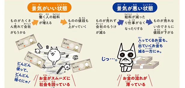 【にゃんこと一緒に学ぶ！】よく聞く言葉「景気がいい・悪い」の「景気」の正体ってなに？／にゃんこ大戦争でまなぶ！お金のヒミツ（5）