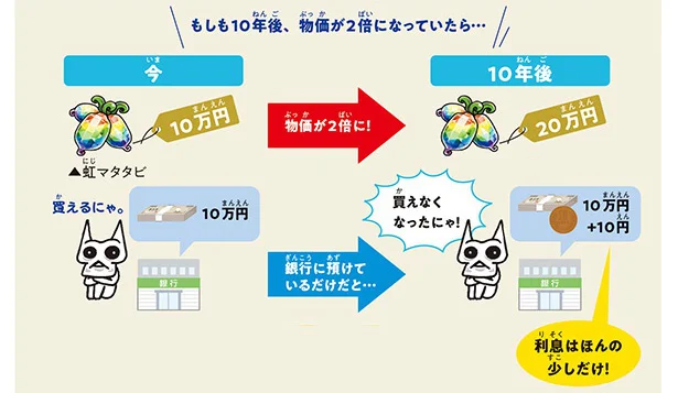 【にゃんこと一緒に学ぶ！】お金を増やすには、全財産を銀行に預けっぱなしにしておくといい？／にゃんこ大戦争でまなぶ！お金のヒミツ（7）