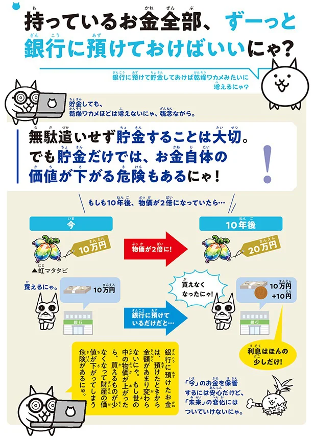 銀行に預けているだけだと…