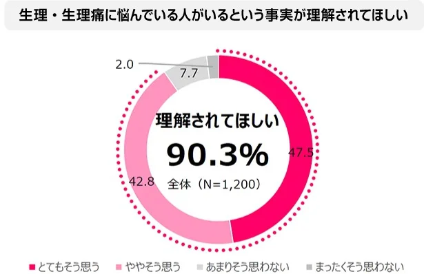 切実な願い「このツラさをみんなもっと分かってほしい！」