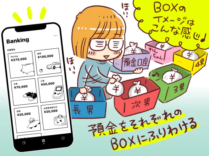 預金をそれぞれのBOXにふりわける