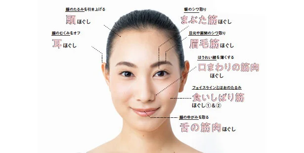 老け見えの3大原因ゆがみ たるみ むくみを取れば若返る
