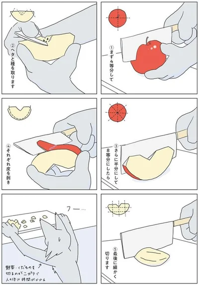 リンゴをまず4等分して