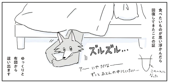 食べたいものが思い浮かんだら 回復してきたことの証
