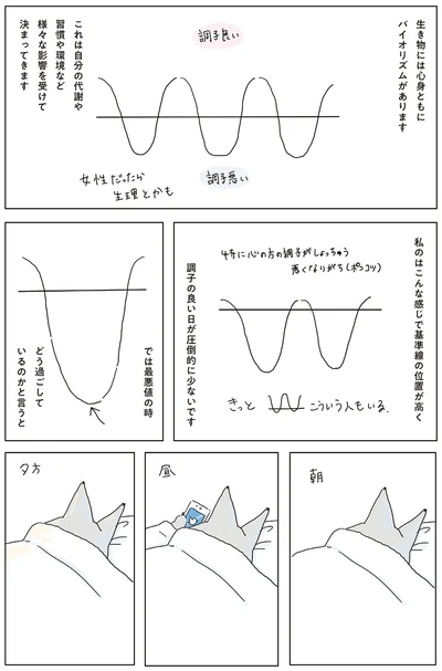 では最悪値の時　どう過ごしているのかと言うと