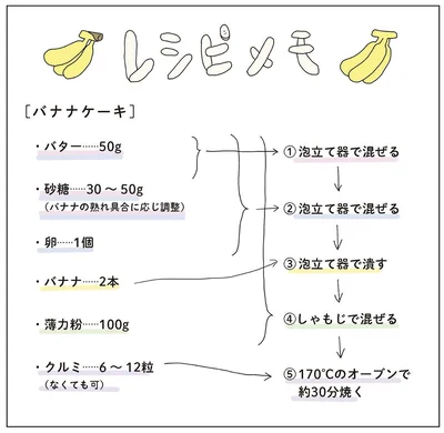 バナナケーキレシピメモ