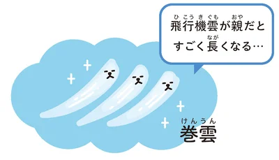 飛行機雲が親だとすごく長くなる…