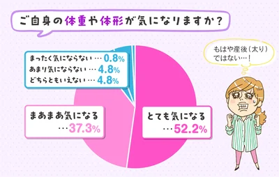 体形が気になる