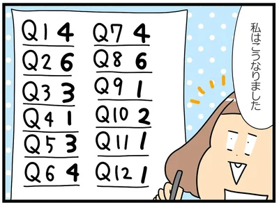 イライラ傾向を診断してみた！