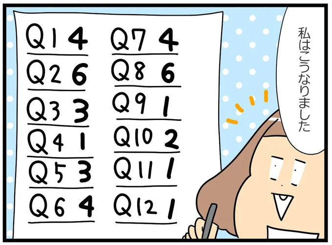 イライラ傾向を診断してみた!