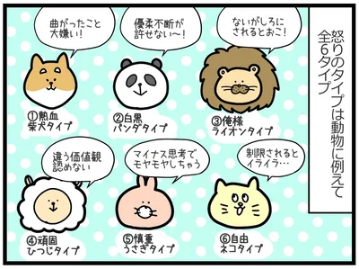 怒りのタイプは全6タイプ