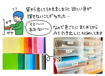 引き出しに入れる前に、同色をまとめ直しています