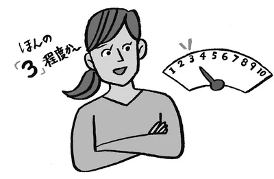 今の怒りを数値化する
