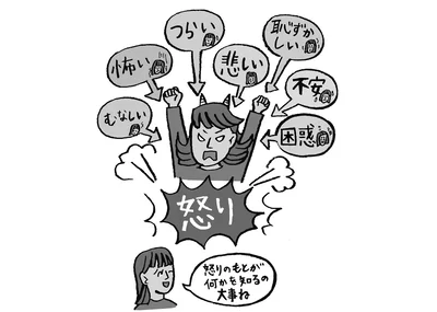 必要以上のイライラを撃退