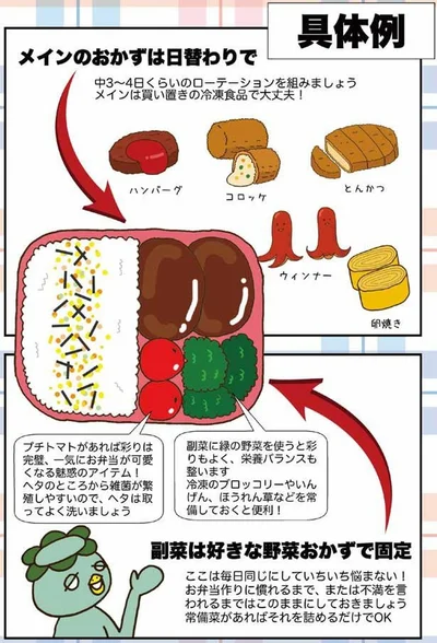 メインのおかずは日替わりで