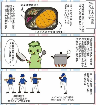 はじめてのお弁当はワンパターンで