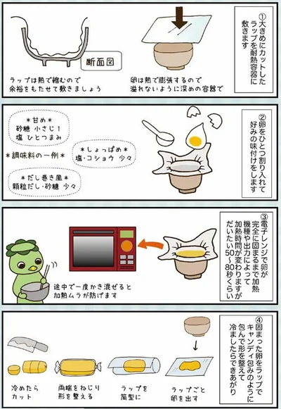 電子レンジでなんちゃって卵焼き